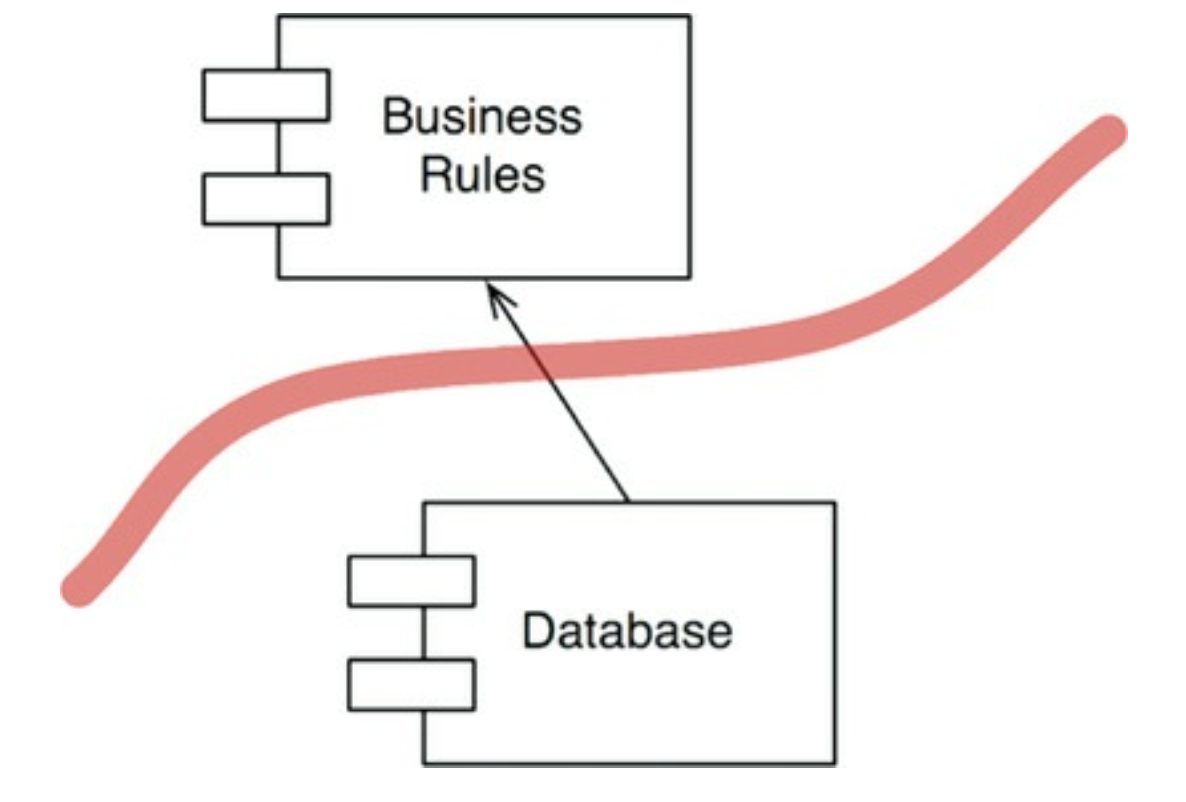 업무 규칙과 데이터베이스 컴포넌트