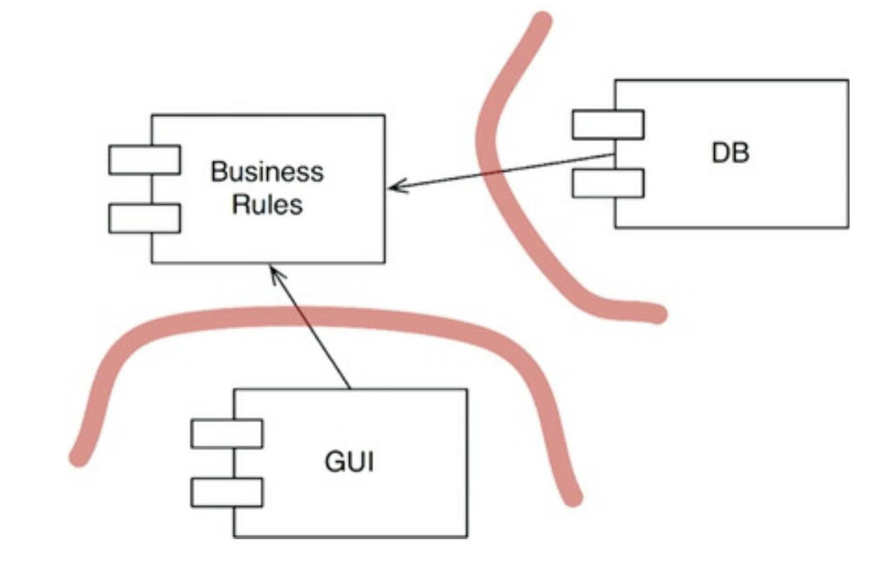 업무 규칙에 플러그인 형태로 연결하기