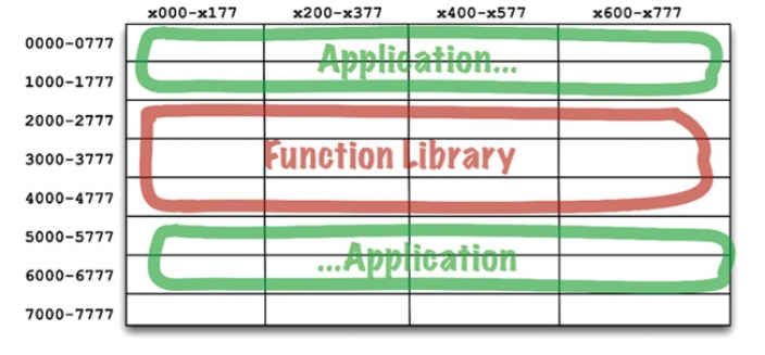 애플리케이션을 두 개의 주소 세그먼트로 분리