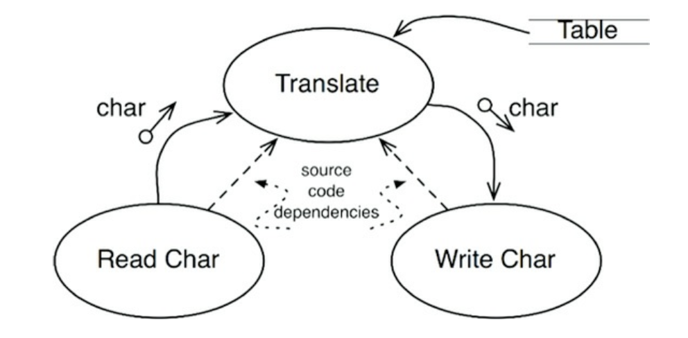 간단한 암호화 프로그램