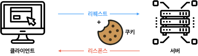 cookie-process-2