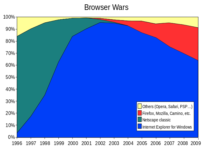 browser-war1