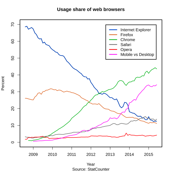 browser-war2